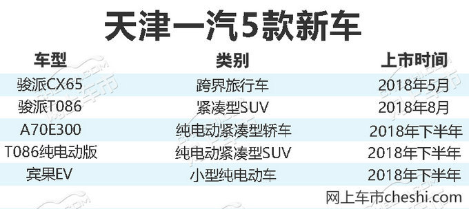 天津一汽骏派“单兵作战” 2月销量劲增超146%-图8