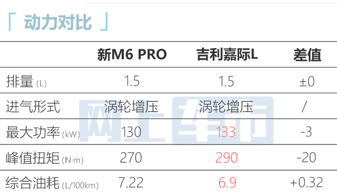 传祺2023款M6 PRO售11.98万起搭新1.5T发动机-图9