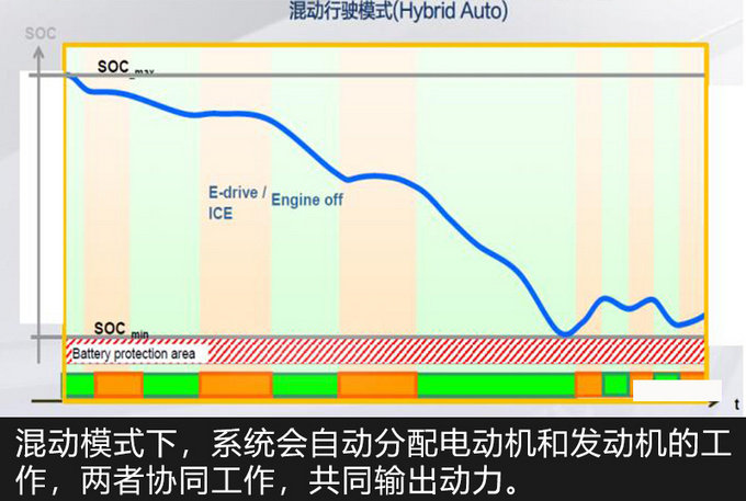 探岳GTE动力系统有什么特点看完这篇就懂了-图7
