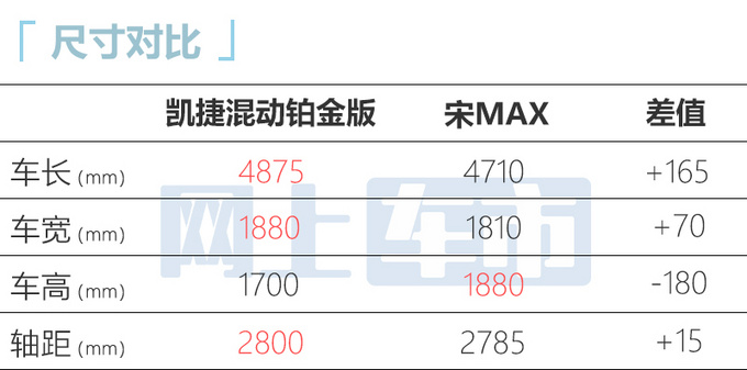 五菱凯捷高端版月底上市纯手工座椅+二排可横移-图2