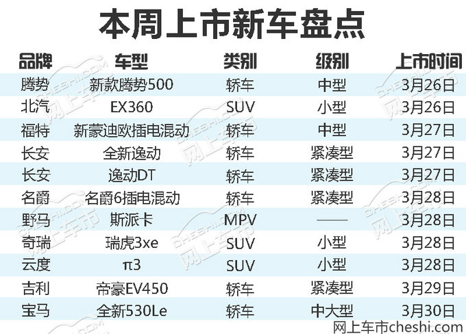 价格超低！11款新车本周扎堆上市/最低不到6万元-图2