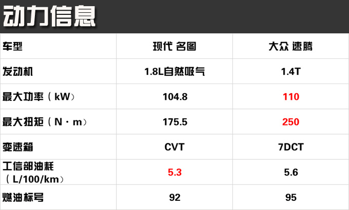 15万元买合资轿车 除了大众速腾还能选什么-图13