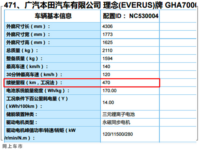 广汽本田推新款理念VE-1 续航提升-增双色运动版-图4