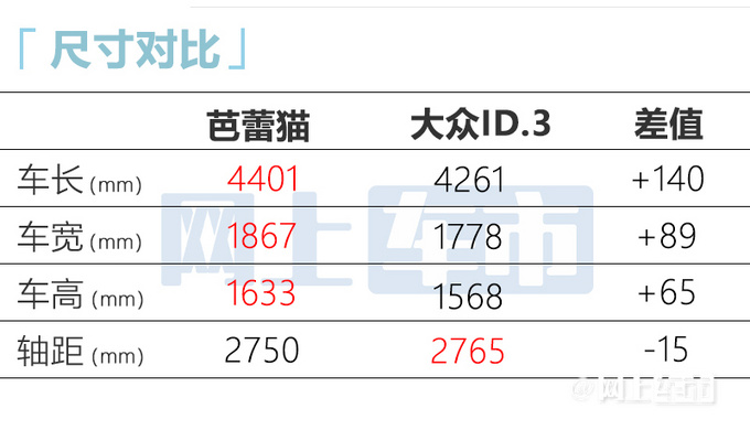欧拉芭蕾猫售19.3万元起尺寸超smart精灵#1-图7