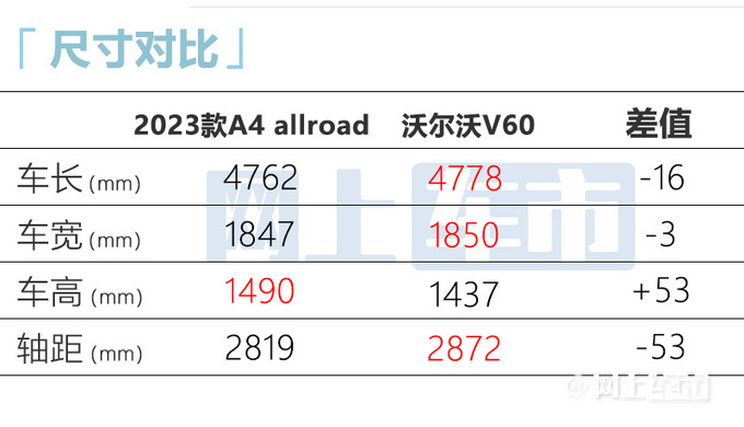官涨3.3万奥迪A4/A6旅行车售35.98-63.78万-图15