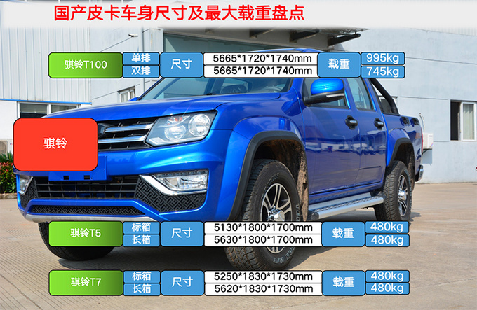 史上最全国产皮卡载重量盘点最高载重1吨多-图8