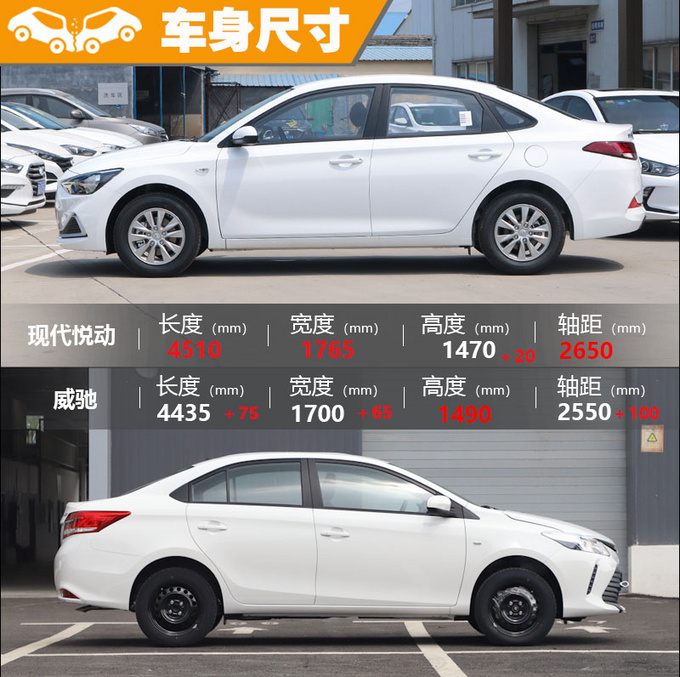十万元日韩家轿硬碰硬全新悦动/威驰怎么选-图5