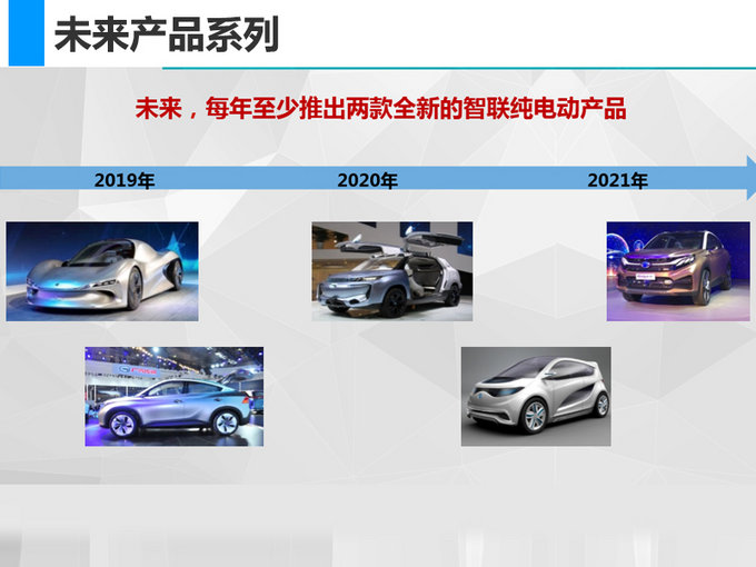 古惠南广汽新能源每年推2款车 年底投放新产品-图3