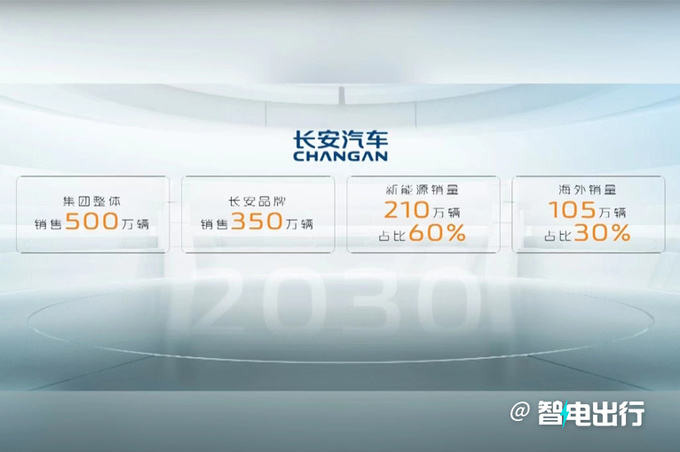 长安科技公司成立三大新能源动力 将推30余款新车-图6