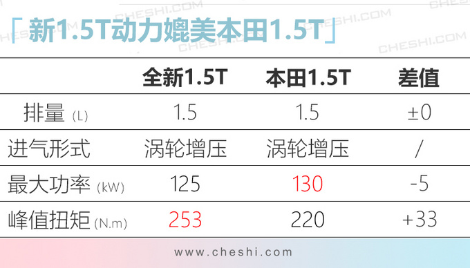 BEIJING品牌将推5款新SUV 搭2.0T引擎配轻混-图8