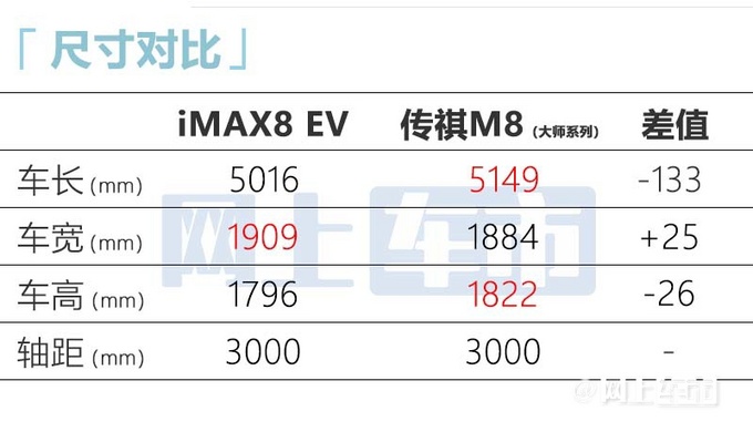 比预售便宜2万荣威iMAX8 EV售25.98万-35.98万-图12