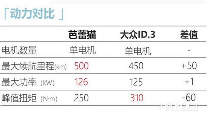 欧拉芭蕾猫售19.3万元起尺寸超smart精灵#1-图11