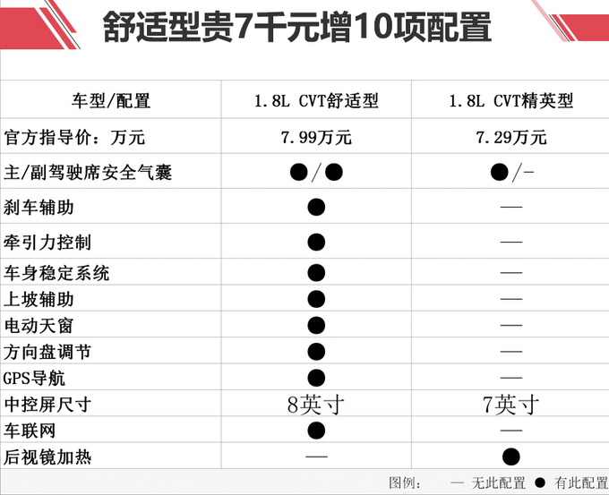 东风风光新款S560开卖 多花7千得10项配置值吗-图1