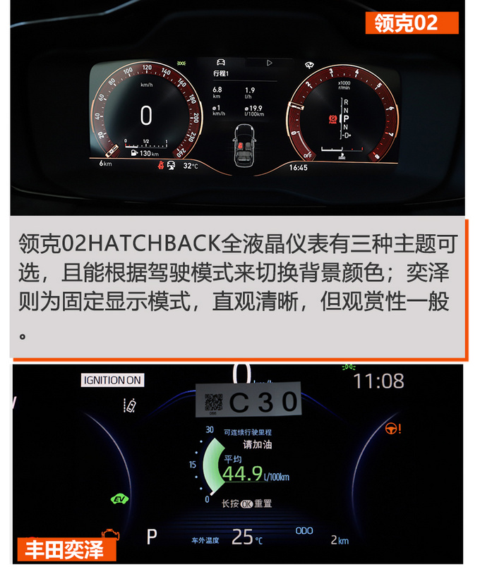 适合的才是最好的 领克02对比丰田奕泽你选谁-图12