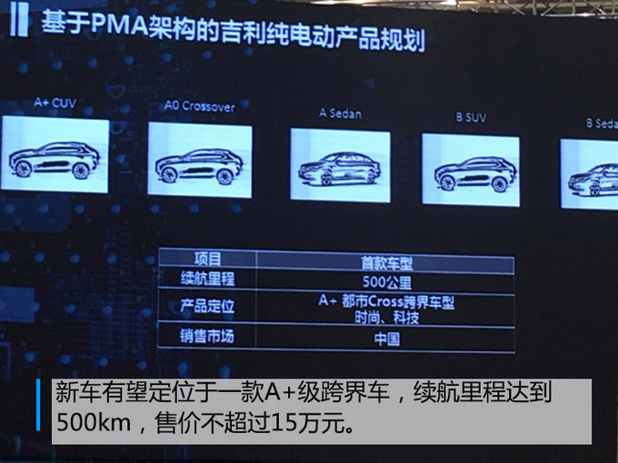 挑战电动车年销5万辆！ 吉利年内将推3款新车-图1