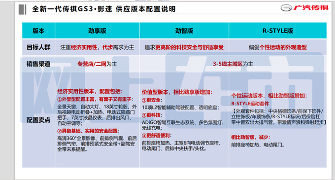 传祺新GS3·影速2月20日预售运动版减配座椅加热-图4