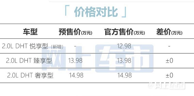 加3.4万买混动版五菱全新凯捷售12.98-14.98万元-图8