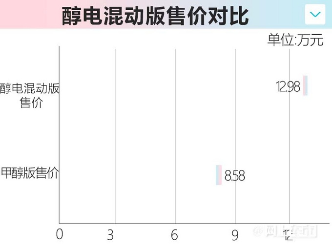 吉利帝豪新车型下线售12.98万 每公里3毛钱-图3