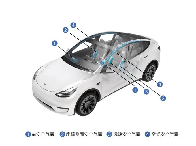 特斯拉Y摄像头分布图图片