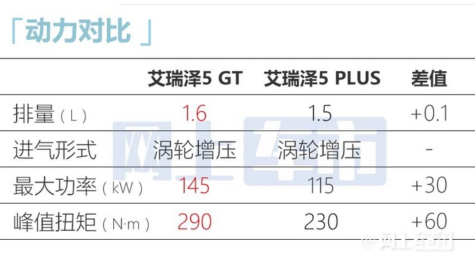 奇瑞艾瑞泽5 GT七天后上市预计售价9.99-10.99万元-图14