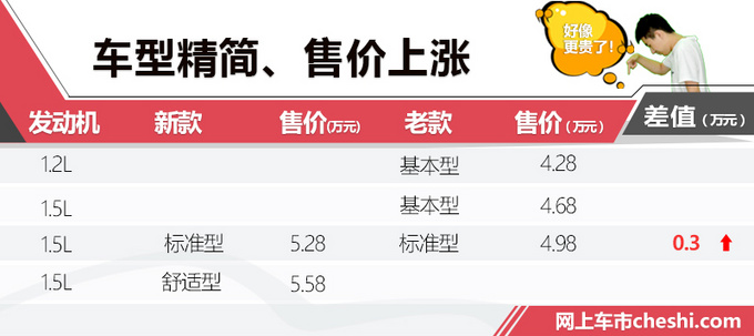 售价涨3千-入门即顶配新五菱宏光S到底值不值-图2