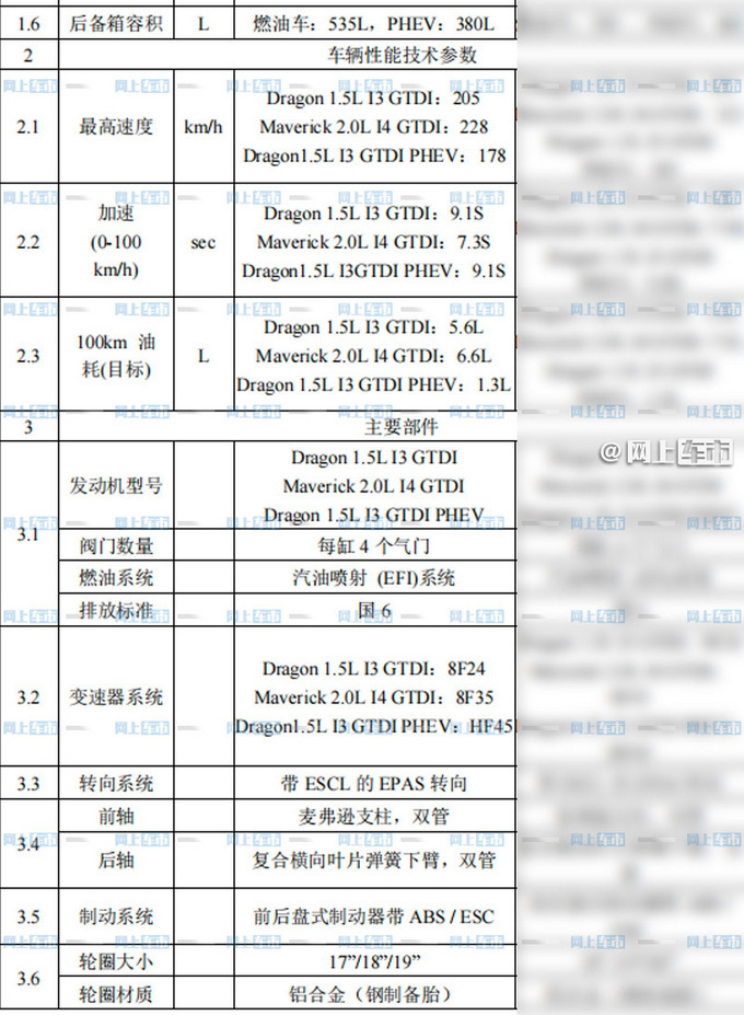 8个月上5款新车 长安福特计划曝光 EVOS四季度开卖-图7