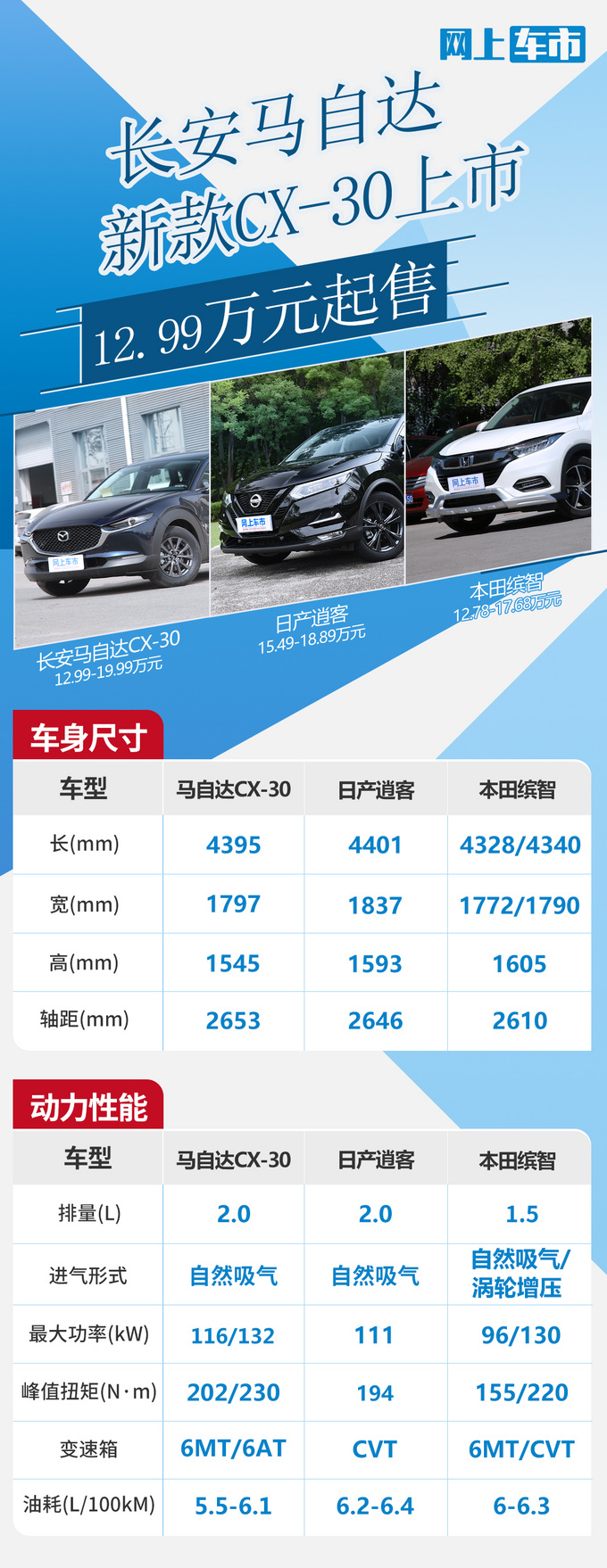 马自达新款CX-30上市 12.99-19.99万/安全配置升级-图2