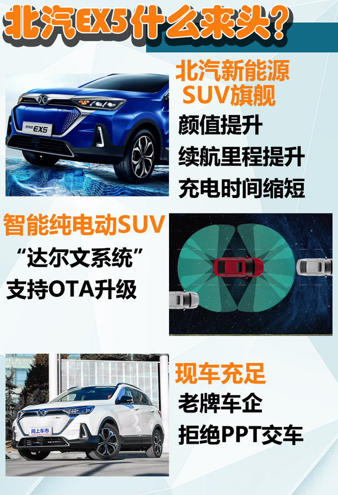 续航不再成为羁绊,北汽新能源EX5能否后来者居上-图2