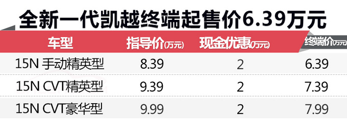 别克新凯越上市3个月/优惠2万 比国产车还便宜-图3