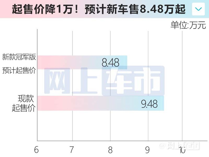 吉利新缤瑞COOL实拍换直瀑式格栅 预计8.48万起-图5