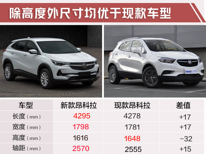 别克昂科拉家族2款SUV发布 搭1.3T配四驱系统-图3