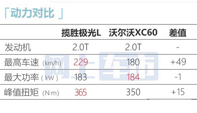 最高降3万路虎新揽胜极光L售38.98万起 造型更霸气-图12