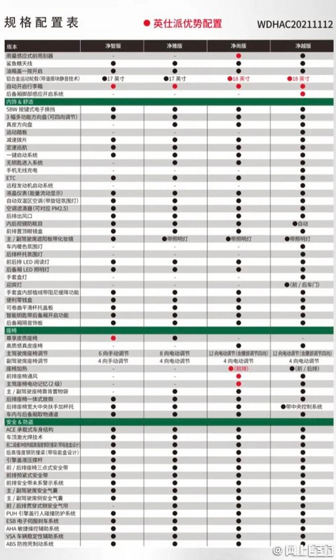 本田英诗派配置 参数图片