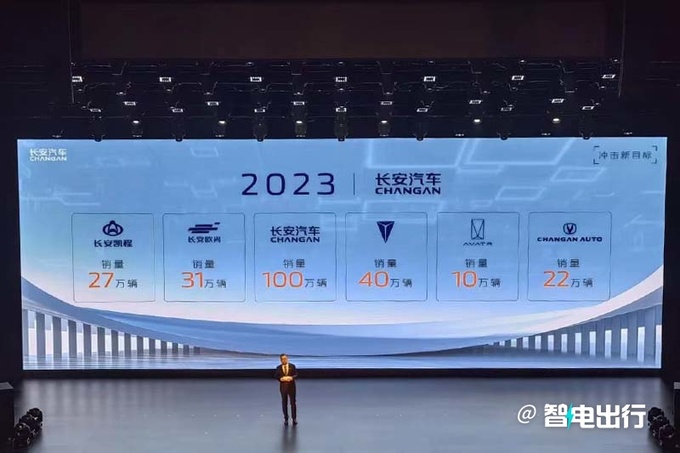 长安/深蓝/阿维塔等20款新车曝光今年冲击280万销量-图6