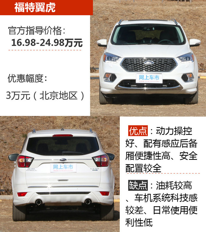 最佳购车季来临 高优惠SUV车型看这里 不容你错过-图1