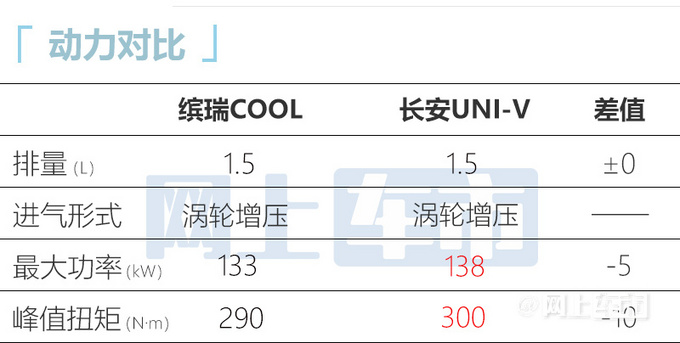 吉利新缤瑞官方涨价9.48万起售 1.5T动力更强-图10