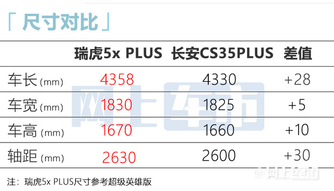 奇瑞瑞虎5x PLUS本月上市搭双联屏 或6.99万起售-图9