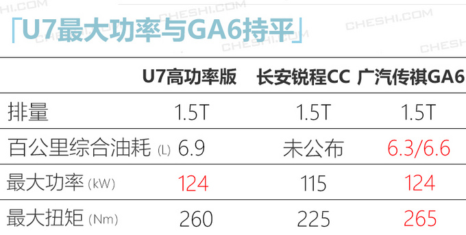 BEIJING U7将新增1.5T高功率版 预计10万元起售-图6