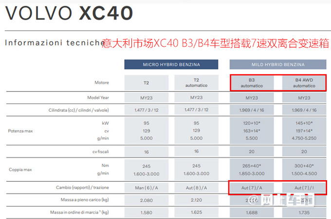 沃尔沃新款XC40将换双离合 油耗更低 预计26万起售-图6