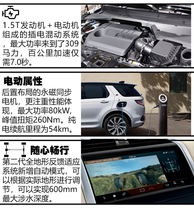 让车位发挥最大价值插电混动SUV有哪几款值得买-图1