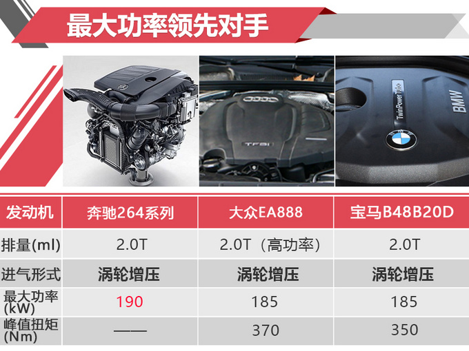 国产奔驰新c级换20t发动机与s级旗舰搭同款