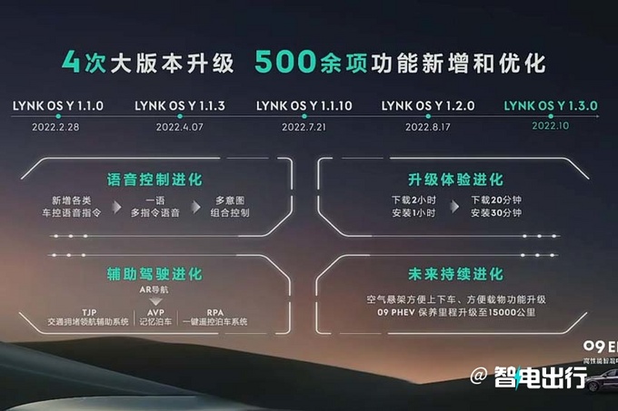 加3.81万买长续航领克新09混动预售35.8-37.8万-图19