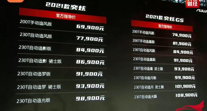 东风风神2021款奕炫家族上市 6.99万元起售-图2