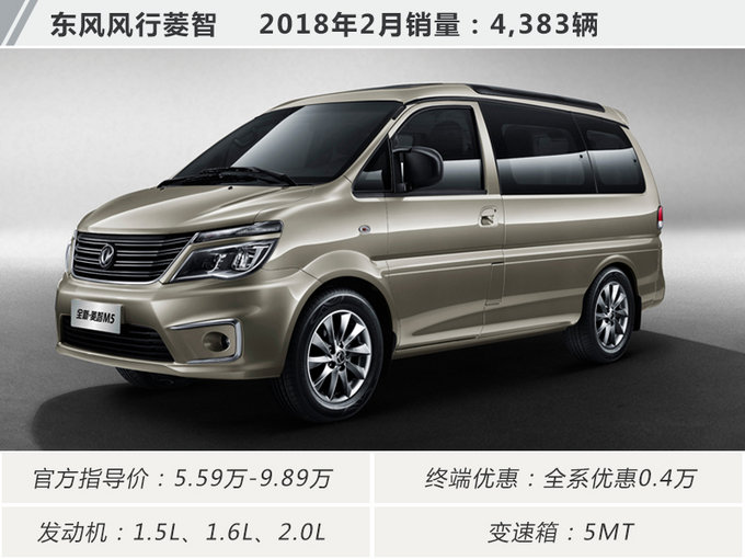 冷风劲吹 低端车不再受宠 2月十大畅销MPV盘点-图7