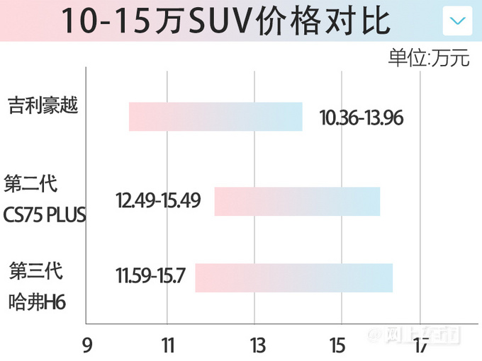吉利豪越新车型开卖黑金豪华设计 售12.96万-图3