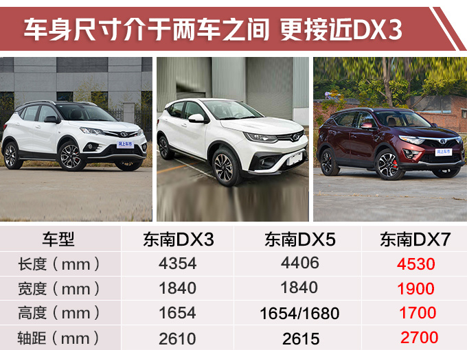 东南全新SUV DX5实拍曝光 搭1.5T引擎/竞争哈弗H4-图5