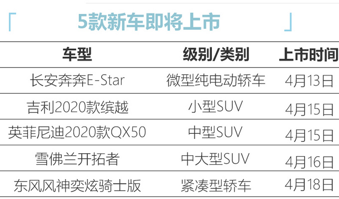 下周5款上市新车抢先看最低不到8万元就能买-图1