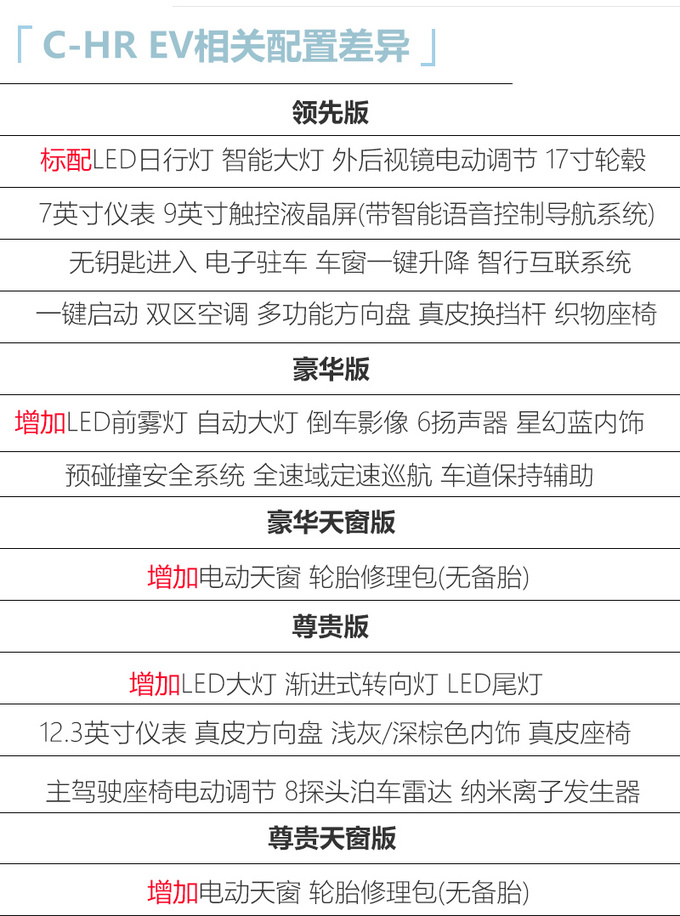 广汽丰田C-HR EV售X万起 配置丰富 续航400km-图4