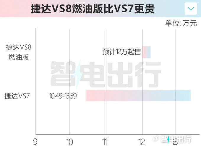大众探岳换壳捷达VS8 预计卖12万PK比亚迪宋PLUS-图1