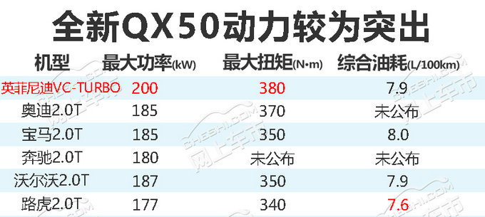 英菲尼迪全新QX50上市 最高涨4万-动力超强-图4